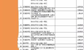 江苏靖江市教育局回应“中考照顾生名单”：已公示，施行多年