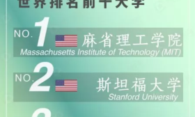 QS最新世界大学排名发布，清华北大获史上最高名次
