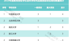 99项！教育部哲学社科研究后期资助项目评审公示