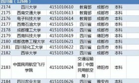 教育部公布了2019年全国高校名单，四川所有的高校都在这了