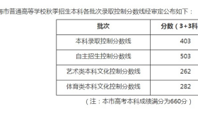 上海2019高考分数线公布