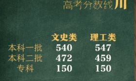 2019北京高考分数线出炉，一本二本线合并，让网友酸的不行