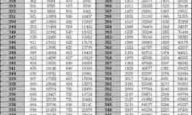 速查！江苏省2019高考逐分段已出 来看看你的排名