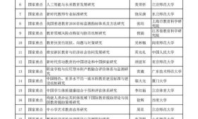 全国教育科学“十三五”规划2019年度课题立项公示名单来啦