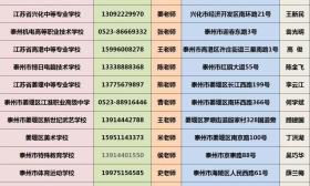 关于2019年中等职业学校、技工学校补录的通知