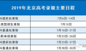 北京高招录取正式开始，第一批录取通知书7月7日寄出