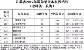 重磅！江苏2019年高招提前录取本科投档线出炉