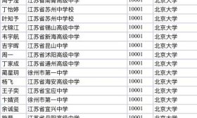 江苏23494名考生入选清北等高校自主招生