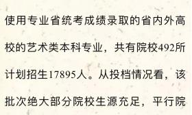 江苏省普通高校招生艺术类提前录取本科院校第2小批录取工作已于10日开始 