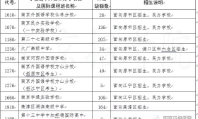 南外仙林缺28、河外缺47 ...中招一批次计划缺额数公布！明天征平，今晚可查录取信息！