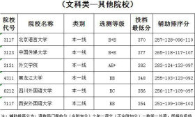江苏2019提前录取本科征平志愿投档线公布