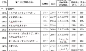 已录取新生2.34万人！2019南京中招二批次投档线公布 