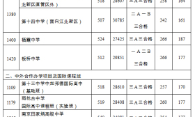南京市2019年中招录取工作第一批次结束 第二批次录取工作将于14日开始