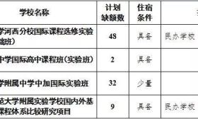 南京市2019年中招第二批次在投档控制线上未被录取的考生可征求志愿 
