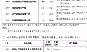 速看！南京中招第二批线录取过半，明日上午征求志愿 