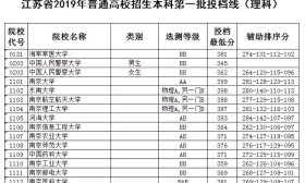 江苏2019本一投档线出炉！南大理科399分，文科391，东大理科398，文科386分！