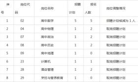 南通市教育局部分直属学校（单位）2019年公开招聘工作人员笔试成绩及合格分数线公告