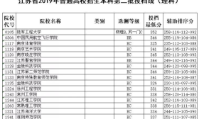 江苏省2019年普通高校招生本科第二批投档线（理科）