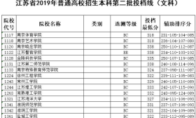 江苏省2019年普通高校招生本科第二批投档线（文科） 