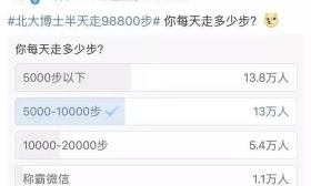 热点 | 北大博士半天98800步引质疑，北大官微回应亮了！
