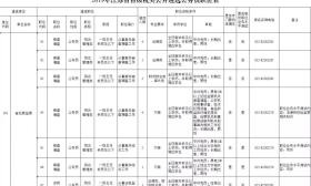 江苏省2019年理科类第二批本科院校征求平行院校志愿计划 