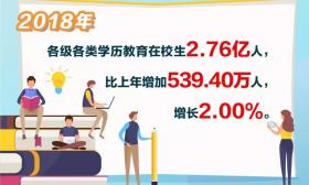 教育部发布大数据：51.88万所学校，2.76亿在校生，1672.85万教师 