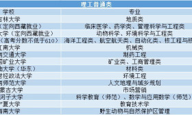 山东本科批次征集志愿发布，17所211还招人，3所是985