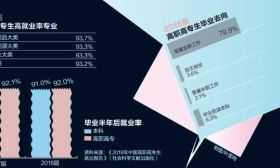 高职院校“百万扩招”：生源从哪里来，歧视如何消除？