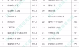 准程序员的高考志愿填报和就业指南！ 