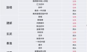 来韶 | 南京家长们注意​！教育部再次明确：免试就近入学！ 