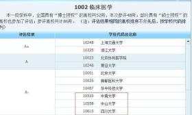 锦鲤附身？江苏考生仅超投档线一分！竟被中山大最难考专业录取