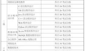 大学新生必看 | 全国计算机等级考试 