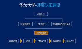 华为大学：要办得不像个大学，成为将军的摇篮，讲师一天8000