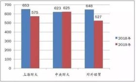 高考取消二三本后，最吃亏的竟是这类学生！家长越早重视越有益