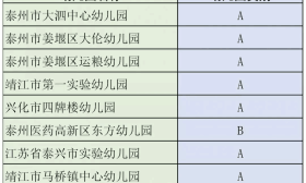 全国足球特色幼儿园名单公布！泰州8所幼儿园上榜！
