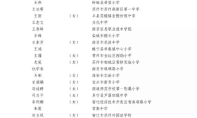2019年全国教育系统先进集体、全国模范教师、全国优秀教师、全国优秀教育工作者和教育系统先进工作者名单(江苏部分) 