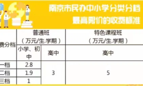 最新：南京中小学秋季学期学费有调整！