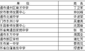 南通市第十六届园丁奖候选人公示 