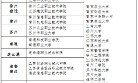 @退役士兵，免试接受成人高等学历教育的机会来啦！