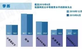 热点 | 中国8.5亿网民九成学历不足本科，超七成月收入不足5000！