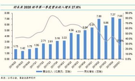 学而思开进硅谷！身价300亿中国富豪，瞄准美国小学奥数市场