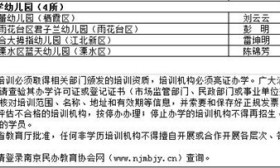 有停办有整改...你家娃上的民办幼儿园、培训机构合格吗？来看年检结果 