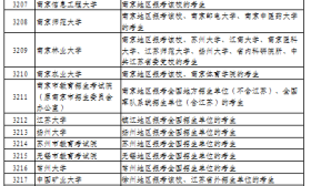 来了！江苏省2020年全国硕士研究生招生网上报名公告