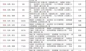 重磅，中考又将变革？地理、生物将计入中考总分？ 