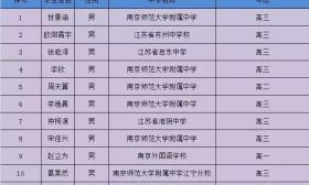 物竞省队、省一名单公布，南师附中再次独占鳌头！ 