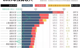 来韶 | 全国最有钱的大学竟是它？！最舍得给学生花钱？ 