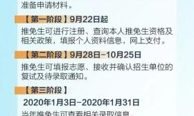 想推免的同学注意啦！系统不确认保研全白忙 