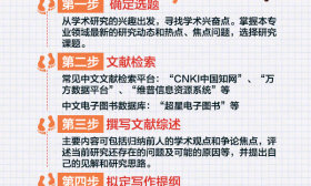 @ 准毕业生，毕业论文开始写了吗？ 