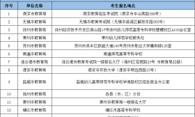 我省第二批面向社会人员开展全日制学历教育高职院校和专业名单来了 