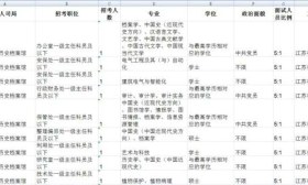 今起报名！2020年国考江苏地区招录977人